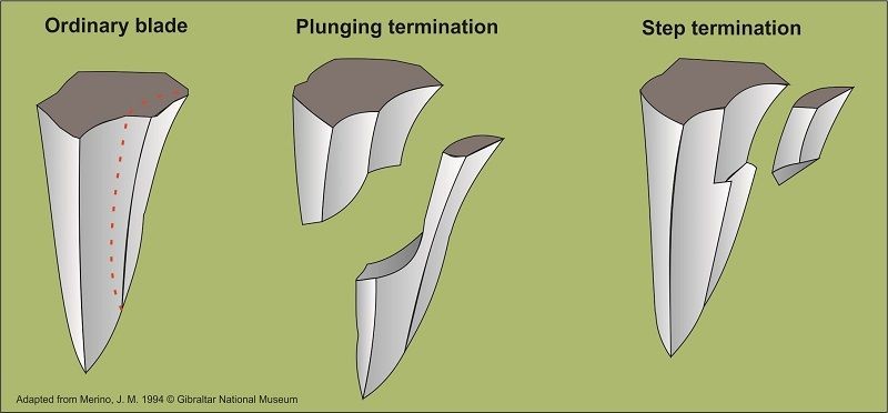 Common stone knapping errors.